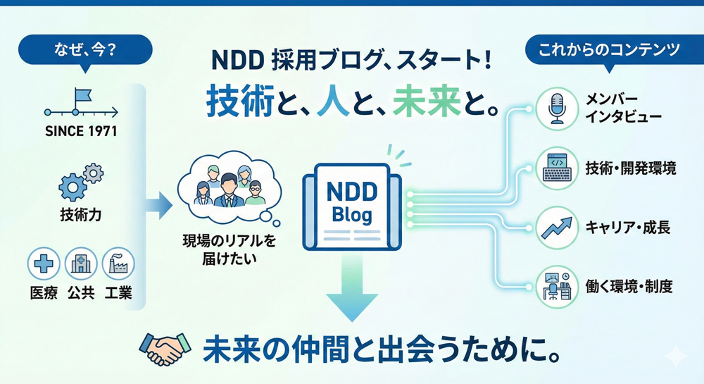 エヌデーデー採用ブログ